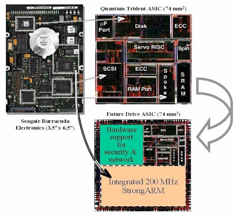 disk chip technology