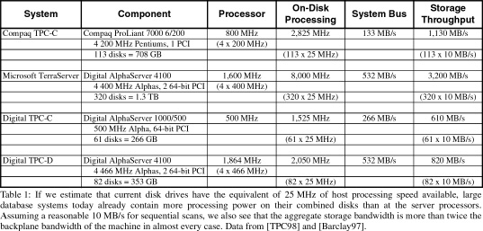 large database systems