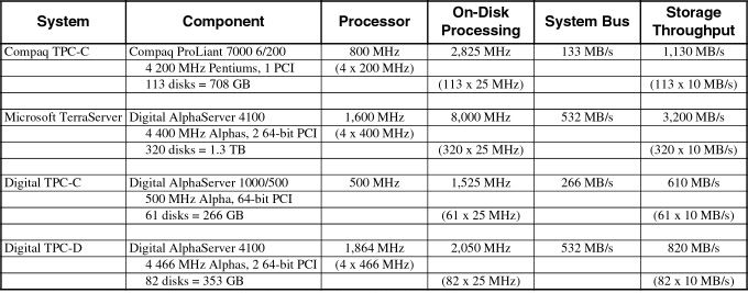 large database systems