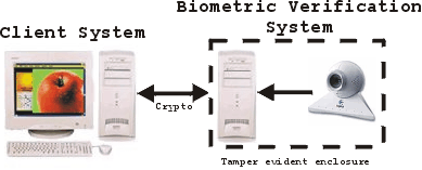 System Overview